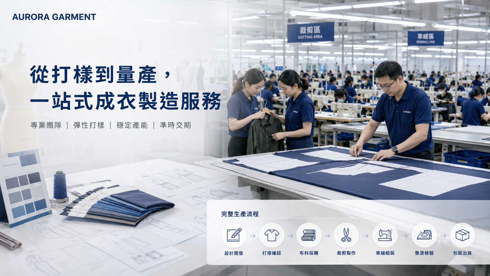 AURORA GARMENT 從打樣到量產流程